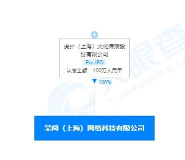 虎撲在上海自貿區設立新公司，業務拓展至出版物互聯網銷售與網絡科技開發