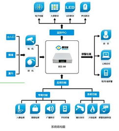 輝銳天眼“墅安居”產品成功應用于水清木華別墅區，引領智慧安防新篇章