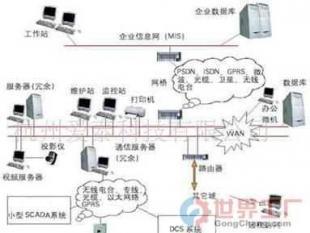 工業SCADA系統批發價格、廠家及產品信息庫綜合指南