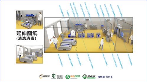 助力食品衛生管理的規劃設計管理