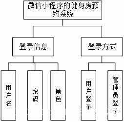 畢業設計springboot海產品加工銷售一體化管理系統